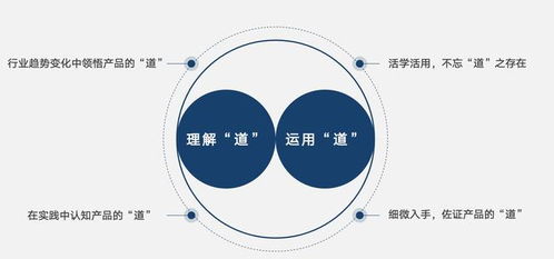 道法之術 化工產品之于產品之道的深層詮釋