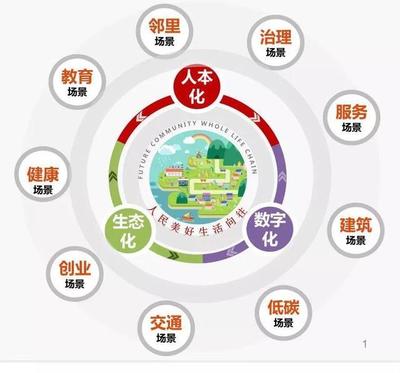 數字賦能，未來已來 浙江如何以智能技術引領社區治理新篇章